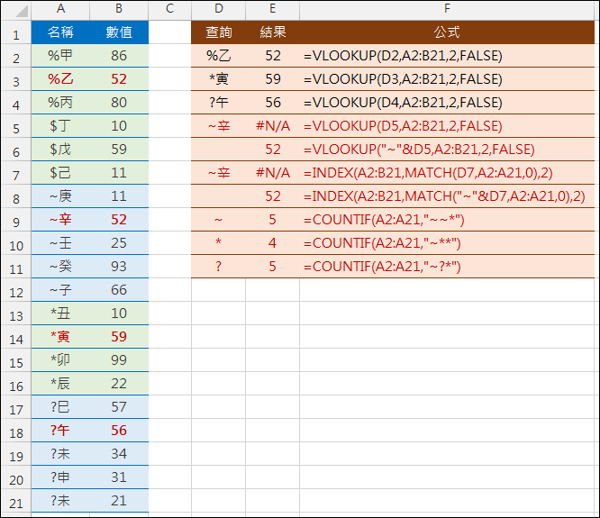 Excel-公式中如何查詢含～,＊,？字元的內容