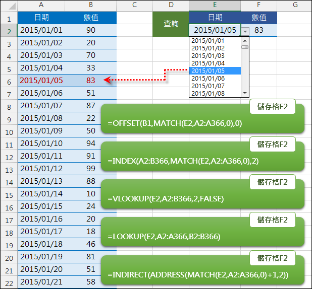 Excel-多種查表方式(VLOOKUP,MATCH,INDEX,OFFSET,ADDRESS,INDIRECT)