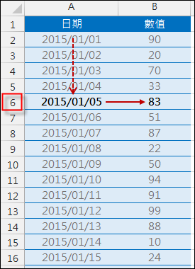 Excel-多種查表方式(VLOOKUP,MATCH,INDEX,OFFSET,ADDRESS,INDIRECT)