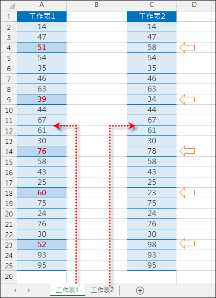 Excel-標記兩個工作表相同儲存格內容不同者(格式化的條件設定) Excel-標記兩個工作表相同儲存格內容不同者(格式化的條件設定)