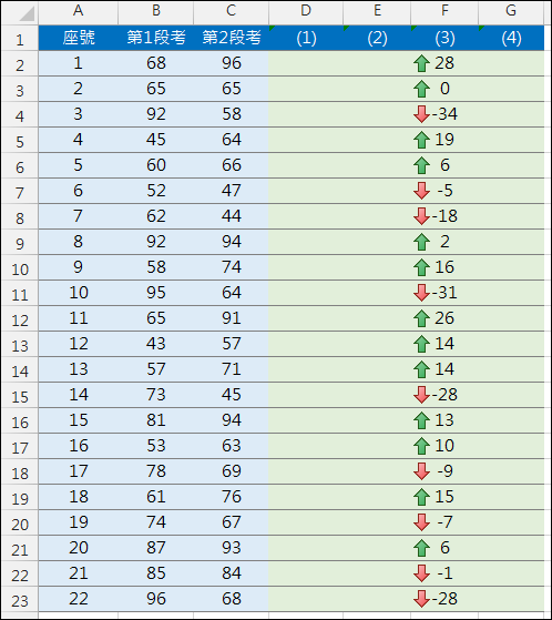 Excel-用上下箭頭表示成績是否進步(設定格式化的條件)