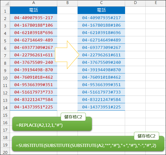 Excel-修正電話號碼分機符號(SUBSTITUTE,REPLACE)