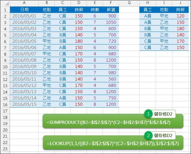 Excel-根據兩個條件來查詢(SUMPRODUCT,LOOKUP)