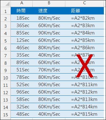 Excel-解決公式中使用含有設定數值格式為文字的儲存格產生的錯誤