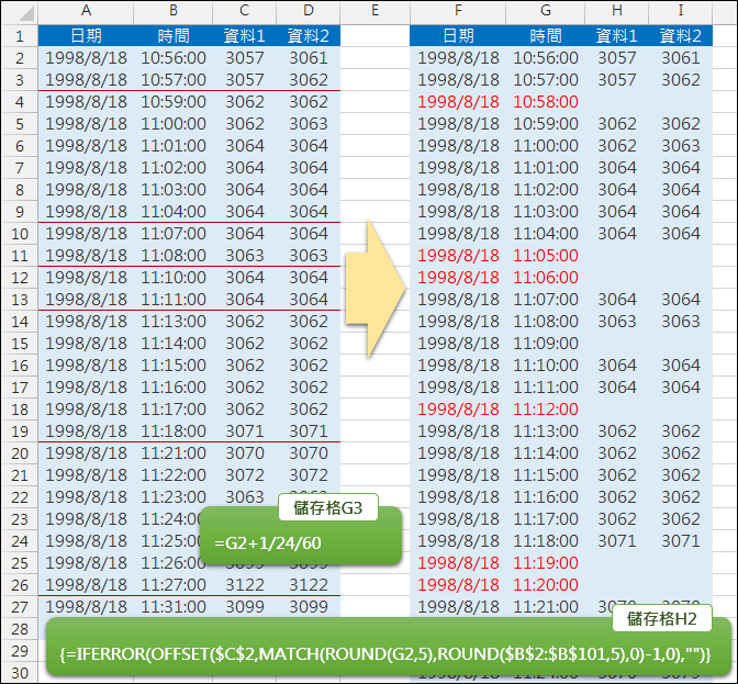 在不連續的時間序列中補足分鐘數(ROUND,OFFSET,MATCH,陣列公式)