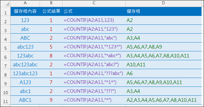 Excel-COUNTIF函數練習