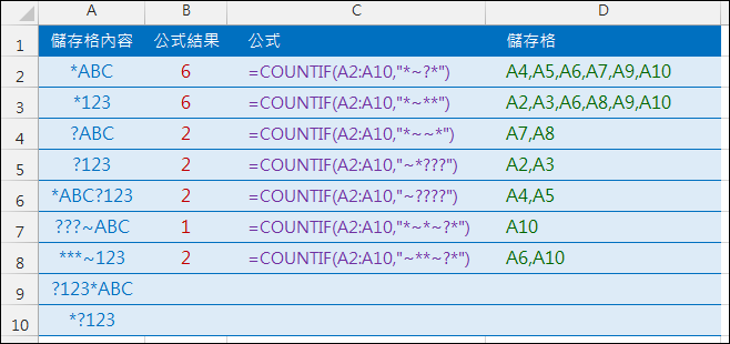 Excel-COUNTIF函數練習