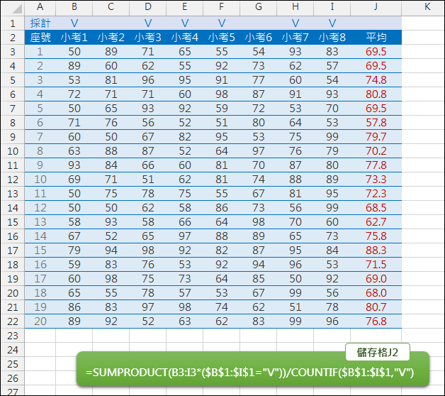 Excel-指定部分的欄位計算平均(SUMPRODUCT,COUNTIF) Excel-指定部分的欄位計算平均(SUMPRODUCT,COUNTIF)