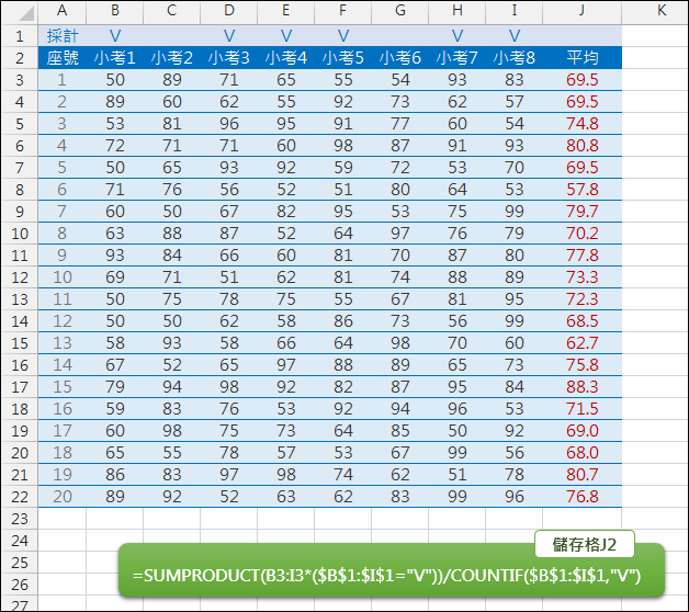 Excel-指定部分的欄位計算平均(SUMPRODUCT,COUNTIF)