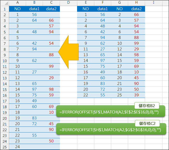 Excel-整併兩個表格為一個表格(OFFSET,MATCH)