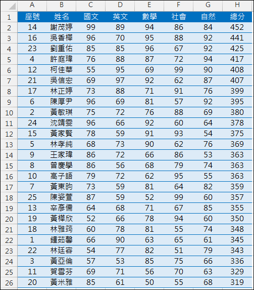 Word-執行三個以上的排序欄位來排序 Word-執行三個以上的排序欄位來排序
