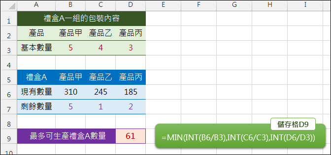 Excel-產品包裝數量的計算(INT,MIN)