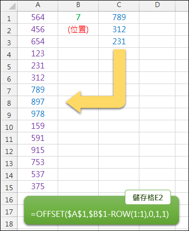 Excel-指定數值清單出現的位置(OFFSET) Excel-指定數值清單出現的位置(OFFSET)