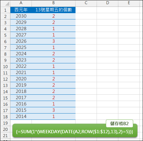Excel-計算一年中13號星期五的數量(WEEKDAY,ROW,陣列公式) Excel-計算一年中13號星期五的數量(WEEKDAY,ROW,陣列公式)