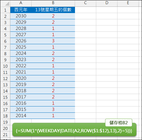 Excel-計算一年中13號星期五的數量(WEEKDAY,ROW,陣列公式)