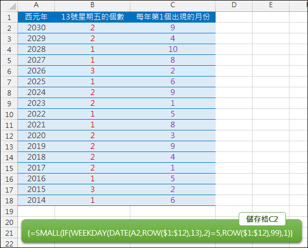 Excel-找出一年中第一個13號星期出現的月份(WEEKDAY,SMALL,陣列公式)