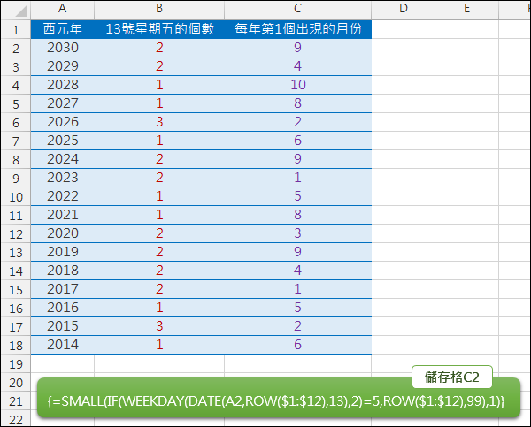 Excel-找出一年中第一個13號星期出現的月份(WEEKDAY,SMALL,陣列公式) Excel-找出一年中第一個13號星期出現的月份(WEEKDAY,SMALL,陣列公式)