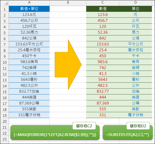 Excel-分離數值和單位(MID,SUBSTITUTE,陣列公式) Excel-分離數值和單位(MID,SUBSTITUTE,陣列公式)