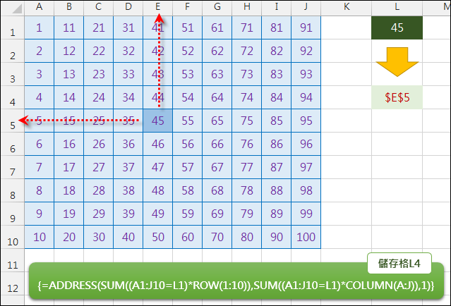 Excel-在資料清單中反推數值所在的儲存格(ADDRESS,ROW,COLUMN,陣列公式)