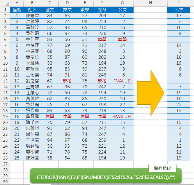 Excel-排序時跳過文字和錯誤訊息(ISNUMBER,RANK,IFERROR)