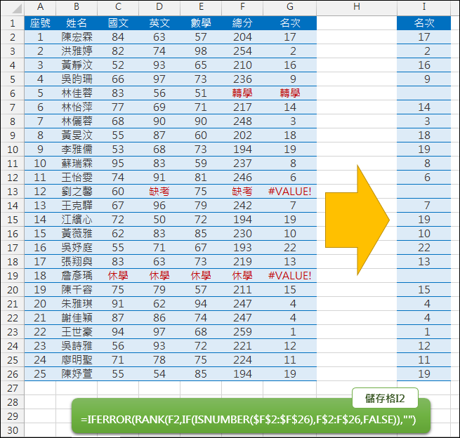 Excel-排序時跳過文字和錯誤訊息(ISNUMBER,RANK,IFERROR) Excel-排序時跳過文字和錯誤訊息(ISNUMBER,RANK,IFERROR)