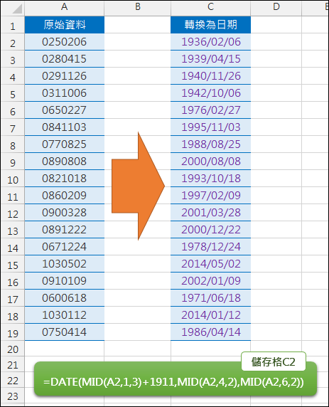 Excel-日期格式轉換(MID,DATE,TEXT)