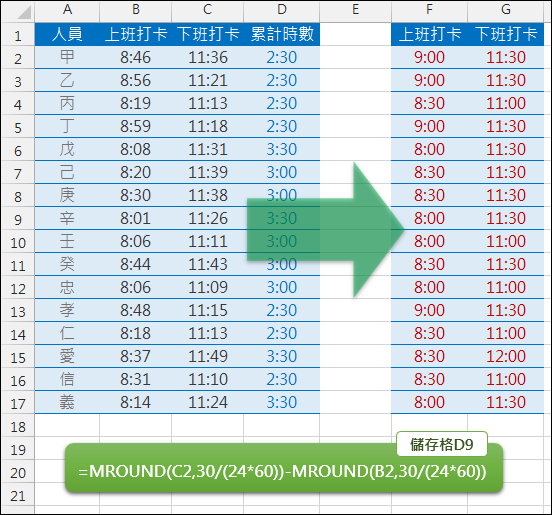 Excel-根據上下班打卡清單計算工時(MROUND)