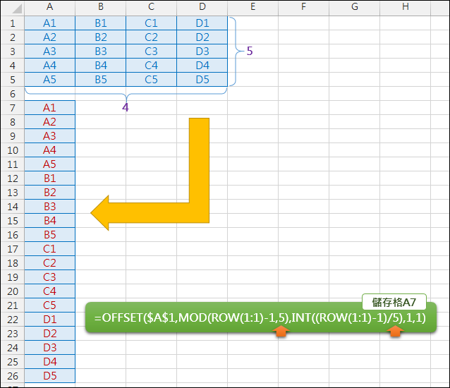 矩陣資料內容轉換為一欄(OFFSET,MOD,INT,ROW) 矩陣資料內容轉換為一欄(OFFSET,MOD,INT,ROW)