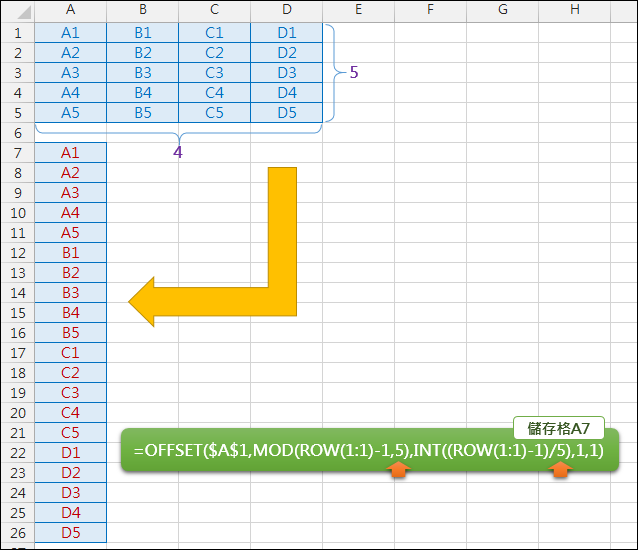 矩陣資料內容轉換為一欄(OFFSET,MOD,INT,ROW)