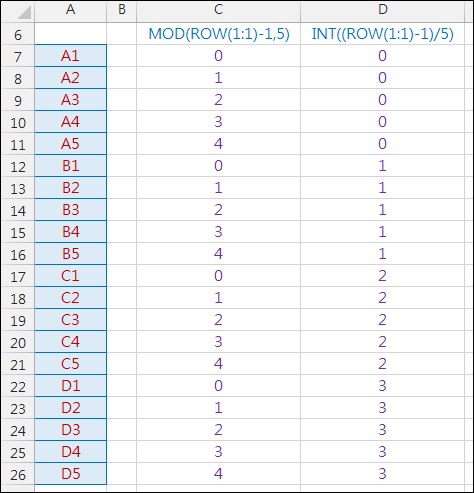 矩陣資料內容轉換為一欄(OFFSET,MOD,INT,ROW)