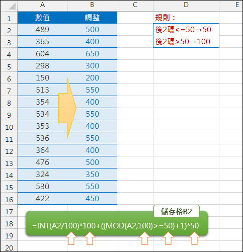 Excel-取數值後2碼調整進位(INT,MOD)