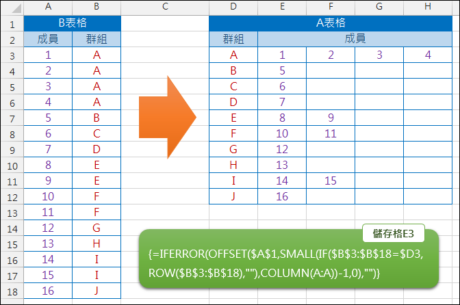 Excel-表格的轉換(OFFSET,SMALL,COLUMN,ROW)