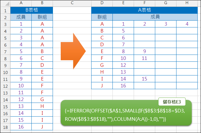 Excel-表格的轉換(OFFSET,SMALL,COLUMN,ROW) Excel-表格的轉換(OFFSET,SMALL,COLUMN,ROW)