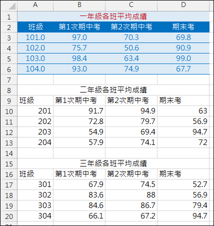 Excel-使用儲存格樣式加速格式設定 Excel-使用儲存格樣式加速格式設定