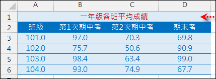Excel-使用儲存格樣式加速格式設定 Excel-使用儲存格樣式加速格式設定