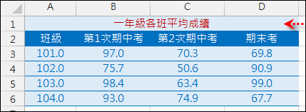 Excel-使用儲存格樣式加速格式設定