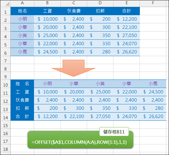 Excel-如何將表格的欄列互換(ROW,COLUMN)