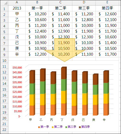 Excel-利用圖表範本快速產生圖表