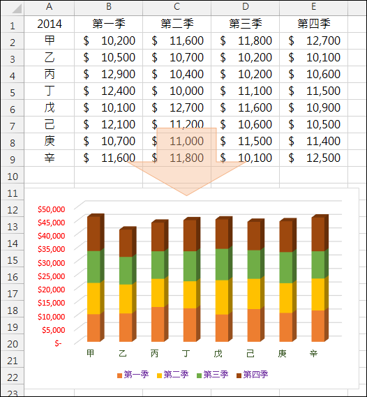 Excel-利用圖表範本快速產生圖表