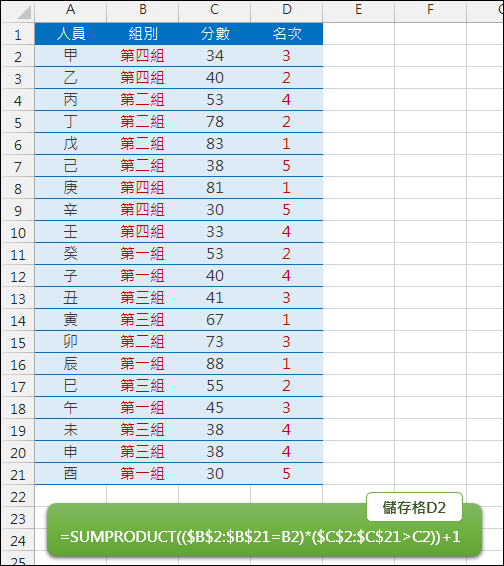 Excel-計算分組的名次(SUMPRODUCT) Excel-計算分組的名次(SUMPRODUCT)
