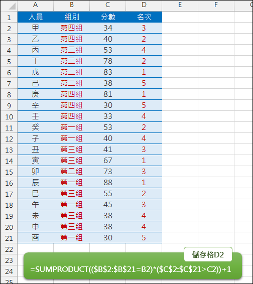 Excel-計算分組的名次(SUMPRODUCT)