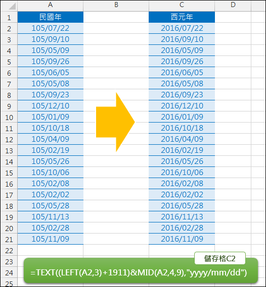 Excel-民國年轉換為西元年並將月、日以2碼表示 Excel-民國年轉換為西元年並將月、日以2碼表示