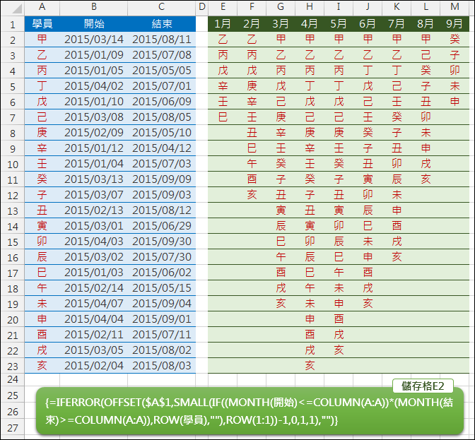 Excel-依據日期區間列出各月人員清單(OFFSET,ROW,COLUMN,陣列公式) Excel-依據日期區間列出各月人員清單(OFFSET,ROW,COLUMN,陣列公式)