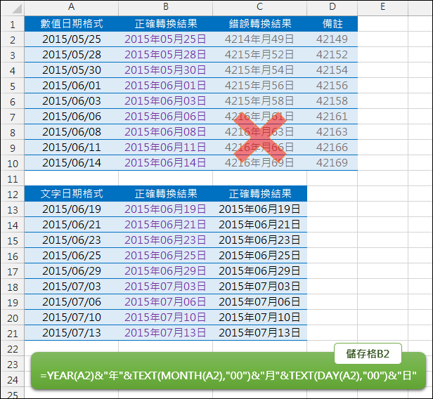 Excel-將西元年日期加上年月日(TEXT,YEAR,MONTH,DAY)