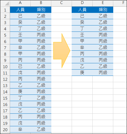 Excel-使用進階篩選功能來移除重覆的資料