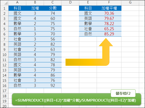 Excel-計算加權平均(SUMPRODUCT)