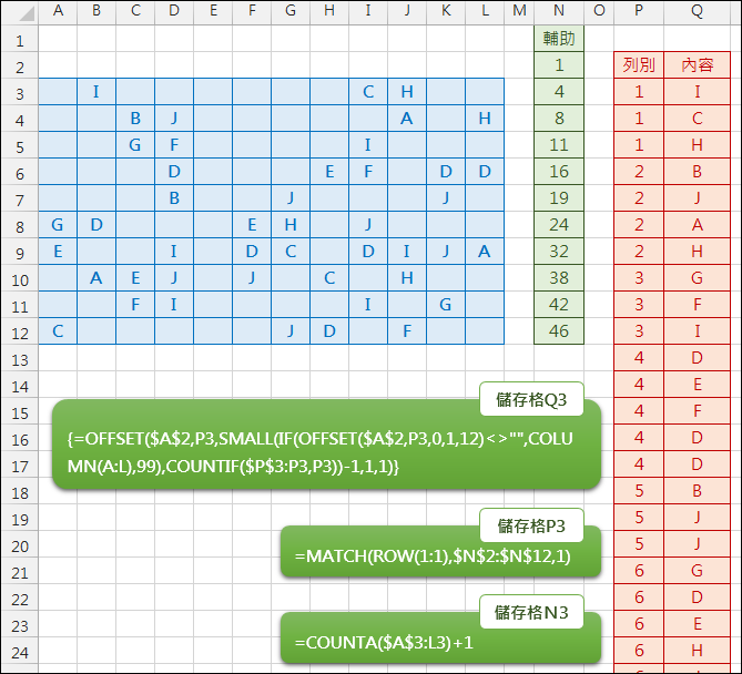 Excel-取出表格有資料的部分重新排列(OFFSET,VLOOKUP,COUNTIF) Excel-取出表格有資料的部分重新排列(OFFSET,VLOOKUP,COUNTIF)