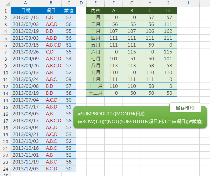 Excel-計算多組項目中指定內容各月的個數和總和(SUMPRODUCT,SUBSTITUE,MOTH) Excel-計算多組項目中指定內容各月的個數和總和(SUMPRODUCT,SUBSTITUE,MOTH)