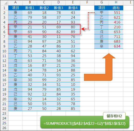 Excel-多列多欄計算總和(SUMPRODUCT)