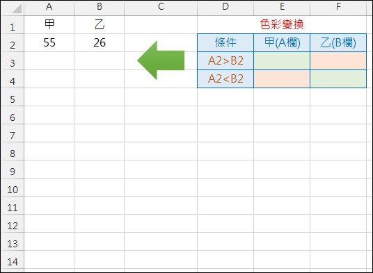 Excel-依據儲存格內容決定整欄的色彩(設定格式化的條件) Excel-依據儲存格內容決定整欄的色彩(設定格式化的條件)